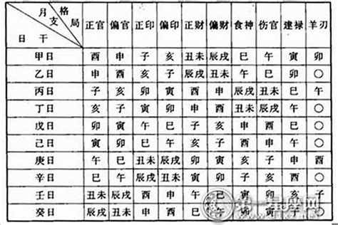 女命傷官格|八字格局解析——傷官格